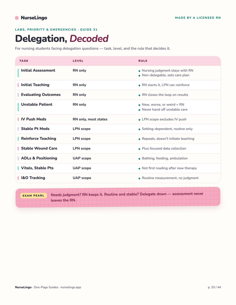 Delegation one-page guide